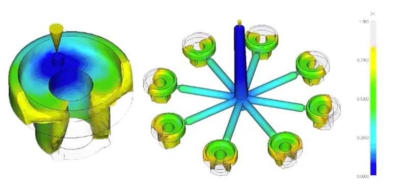 Direct gating mold flow visual