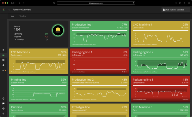 Factory overview dashboard