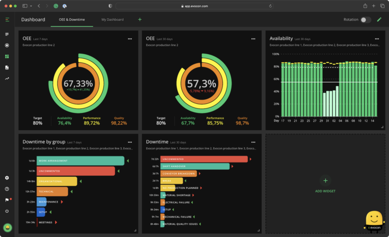 OEE dashboard